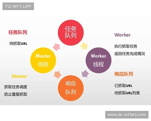 提升Python爬虫并发效率的多线程异步优化实战方法探索